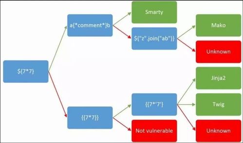 Cookie Is So Stable 1 SSTI: 項目策劃與公關服務方案