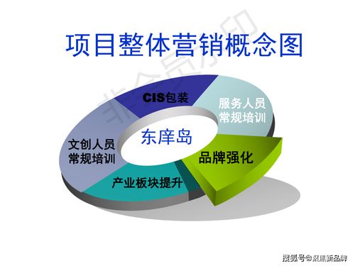 徐曄先生文化與旅游項(xiàng)目開發(fā)概念定位策劃案例 福建東庠島文旅開發(fā)概念性規(guī)劃與公關(guān)服務(wù)