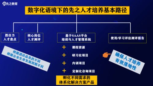 2022企業(yè)系統(tǒng)升級(jí) 三大產(chǎn)品全面迭代，打造“哇塞”級(jí)行業(yè)競爭力