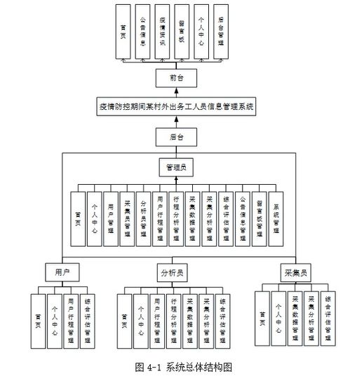 基于SpringBoot的疫情防控期間外出務工人員信息管理系統設計與實現
