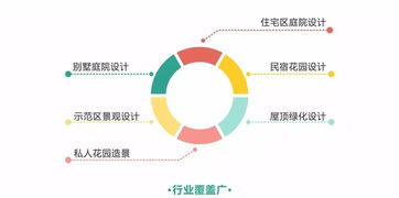 月入4萬提成揭秘 庭院設計行業的項目策劃與公關服務真這么吃香？