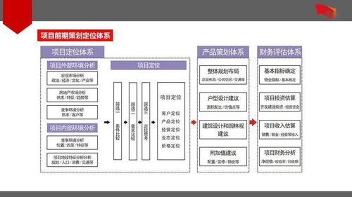 房地產項目前期策劃定位體系的反思、優化與公關服務的整合路徑